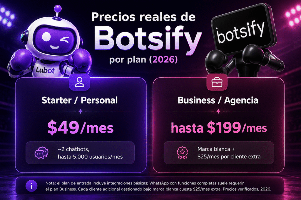 Lubot vs Botsify: la comparación definitiva para vender por WhatsApp en 2026