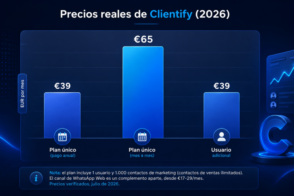 Lubot vs Clientify: la comparación práctica para vender por WhatsApp en 2026