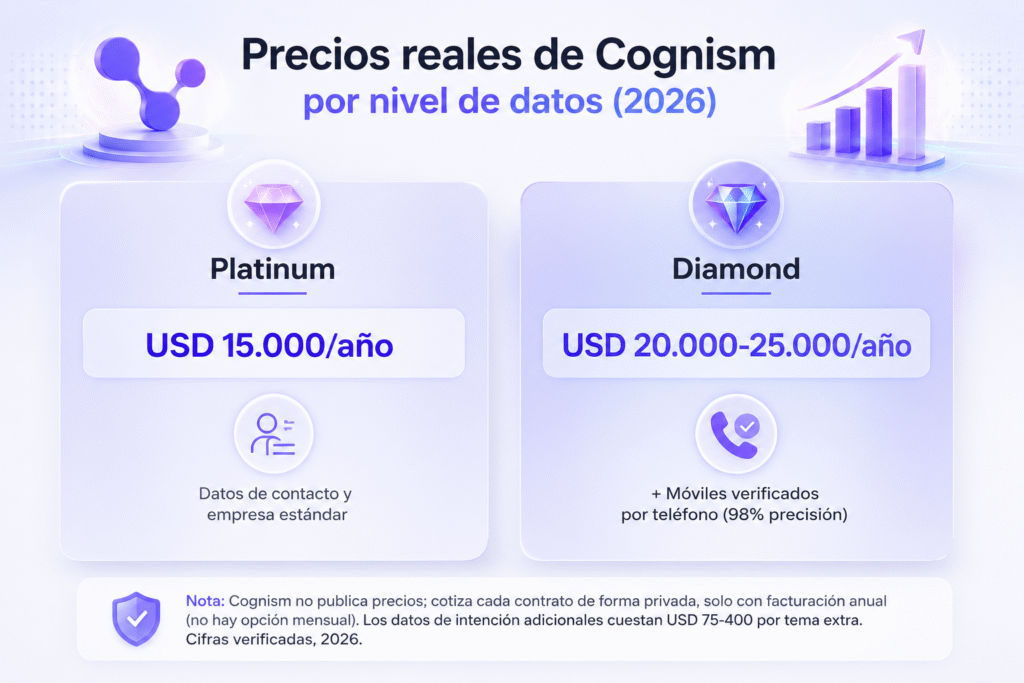 Lubot vs Cognism: la comparación estratégica para enriquecer tus datos en 2026