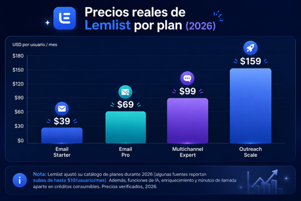 Lubot vs Lemlist: la comparación detallada para outreach por correo en 2026