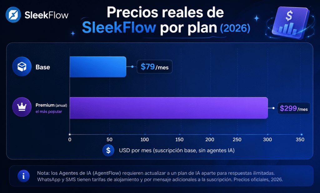 Lubot vs SleekFlow: la comparación clara para soporte por WhatsApp en 2026