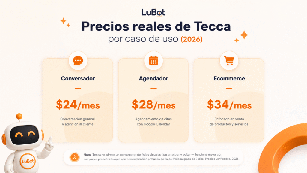 Lubot vs Tecca: la comparación esencial para vender por WhatsApp en 2026