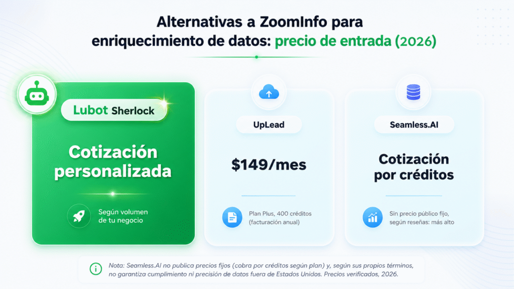 Alternativas a ZoomInfo para enriquecimiento de datos en 2026: guía precisa