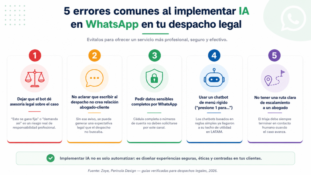 Lubot te muestra los 5 errores que le cuestan casos y riesgo a tu despacho legal al implementar IA en WhatsApp