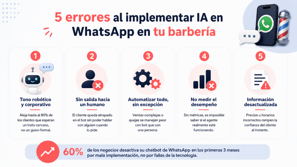 Lubot: los 5 errores de IA en WhatsApp que están saboteando tu barbería