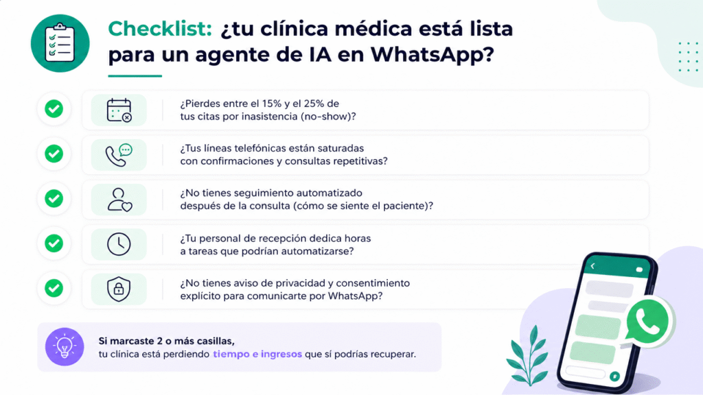 Lubot te ayuda a responder: ¿tu clínica médica está lista para un agente de IA en WhatsApp?