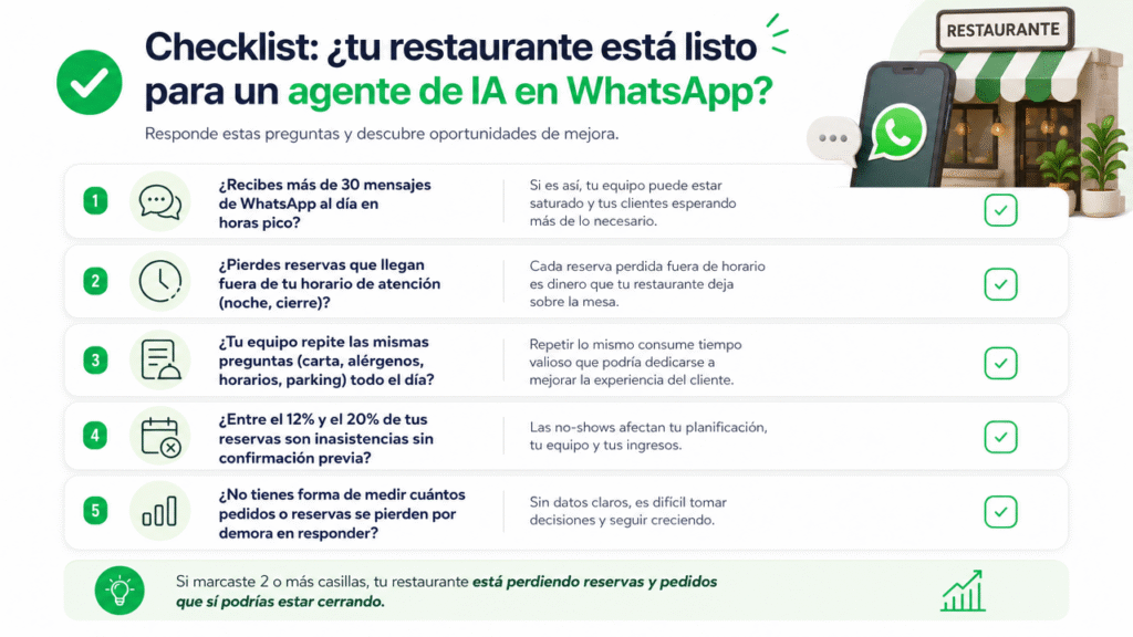 Lubot te ayuda a responder: ¿tu restaurante está listo para un agente de IA en WhatsApp?