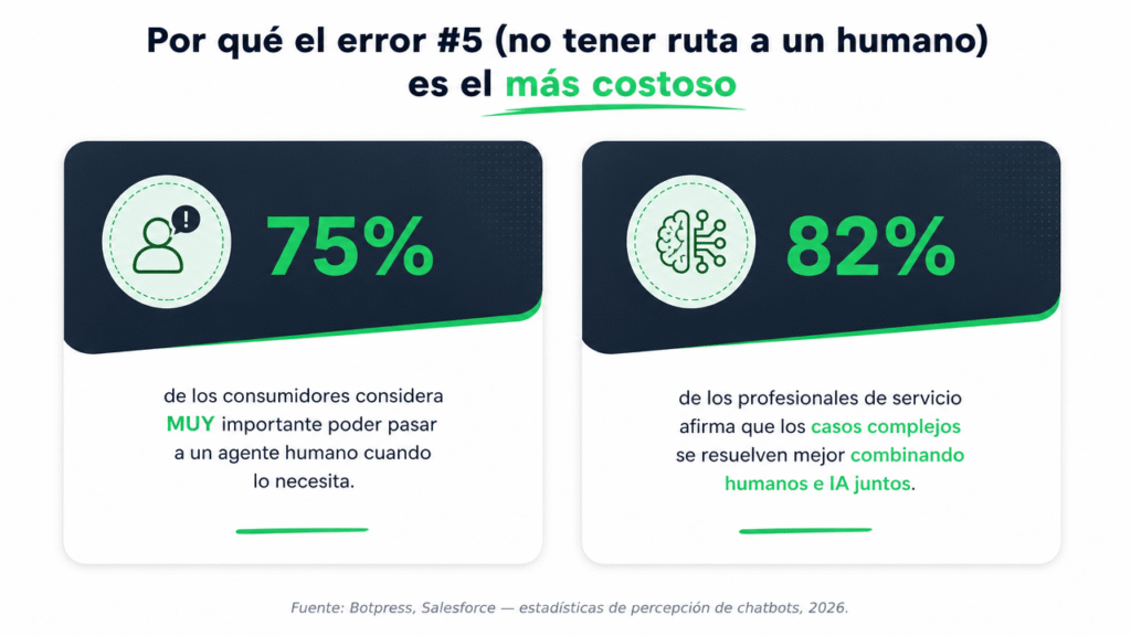 Lubot te muestra los 5 errores que le cuestan pacientes a tu clínica dental al implementar IA en WhatsApp
