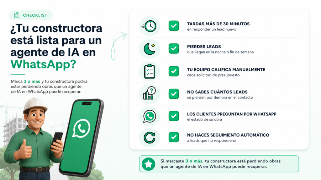 Lubot: el checklist para saber si tu constructora necesita ya un agente de IA en WhatsApp