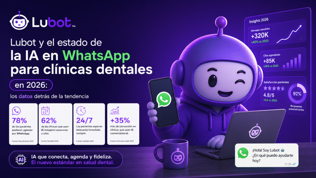 Lubot y el estado de la IA en WhatsApp para clínicas dentales en 2026: los datos detrás de la tendencia