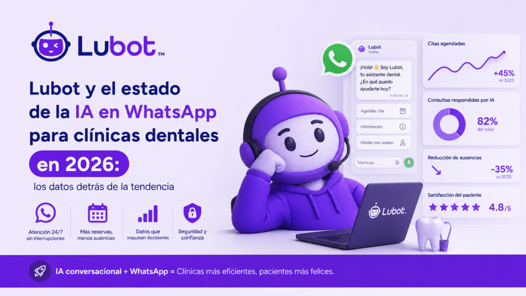 Lubot te muestra los 5 errores que le cuestan pacientes a tu clínica dental al implementar IA en WhatsApp