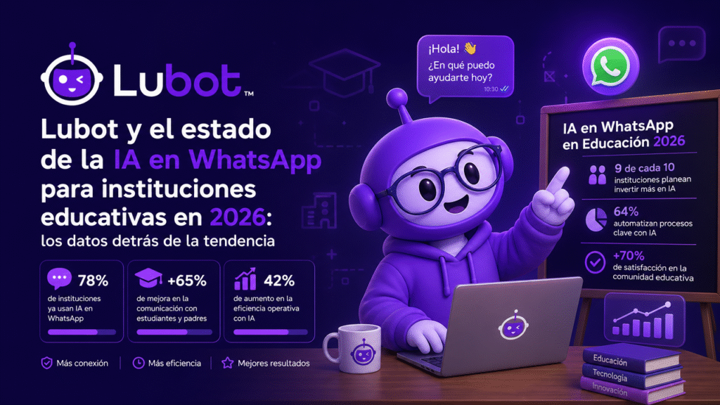 Lubot y el estado de la IA en WhatsApp para instituciones educativas en 2026: los datos detrás de la tendencia