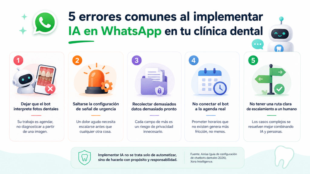 Lubot te muestra los 5 errores que le cuestan pacientes a tu clínica dental al implementar IA en WhatsApp
