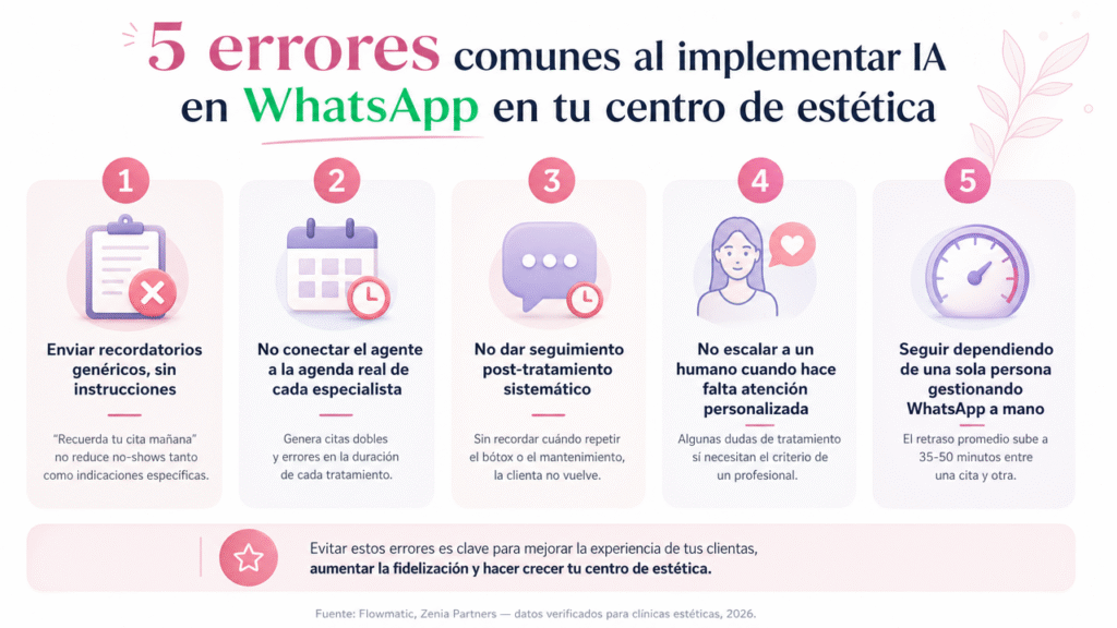 Lubot te muestra los 5 errores que le cuestan citas a tu centro de estética al implementar IA en WhatsApp