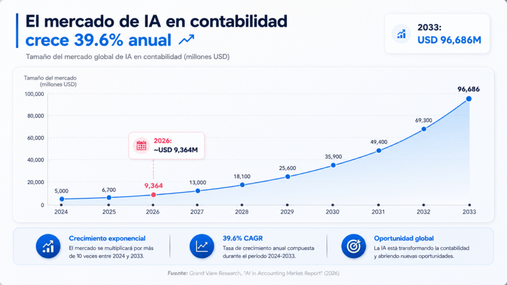 Lubot: así está evolucionando la IA en WhatsApp para asesorías fiscales en 2026
