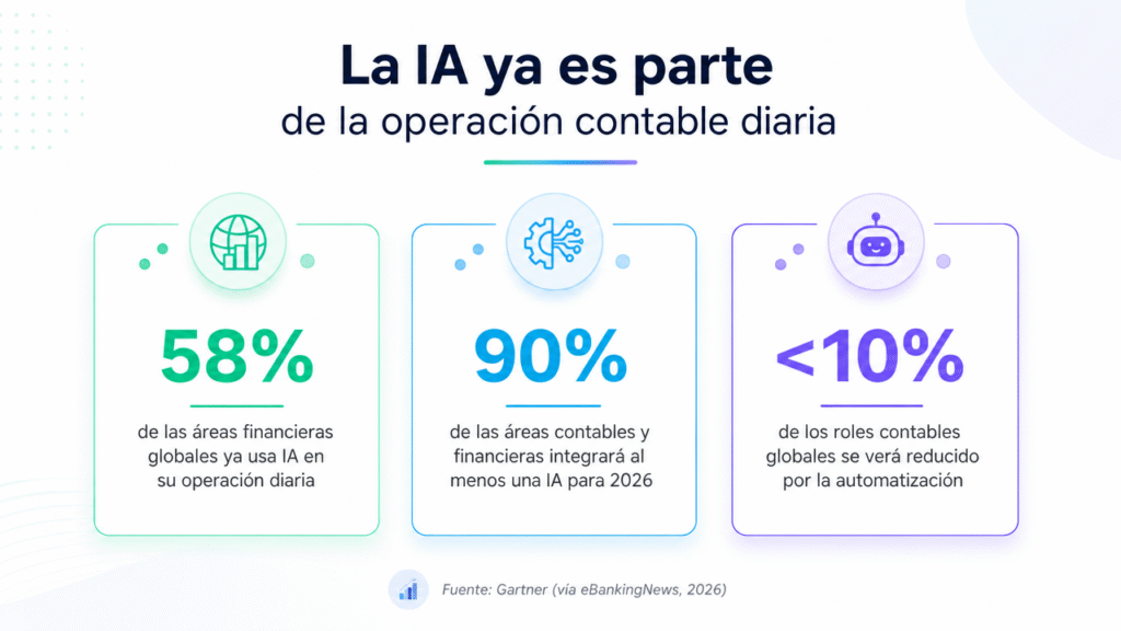 Lubot: así está evolucionando la IA en WhatsApp para asesorías fiscales en 2026