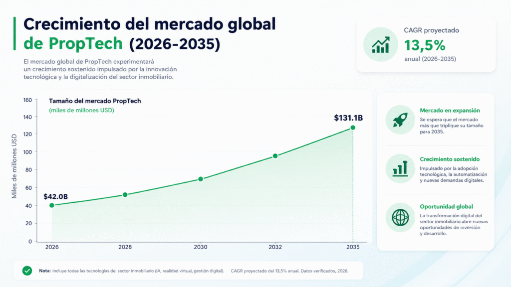 Lubot y el estado de la IA en WhatsApp para inmobiliarias en 2026: los datos detrás de la tendencia