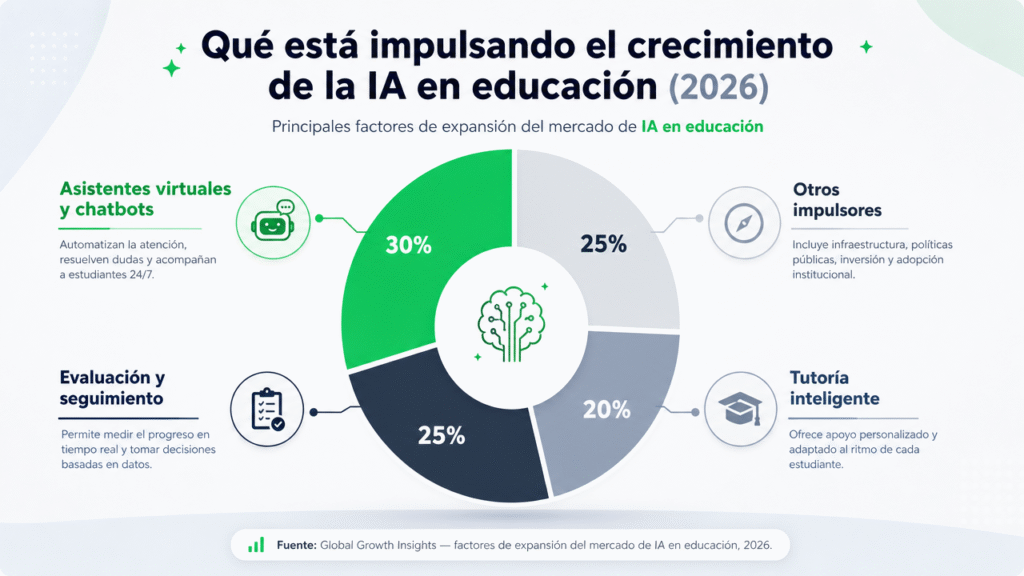 Lubot y el estado de la IA en WhatsApp para instituciones educativas en 2026: los datos detrás de la tendencia