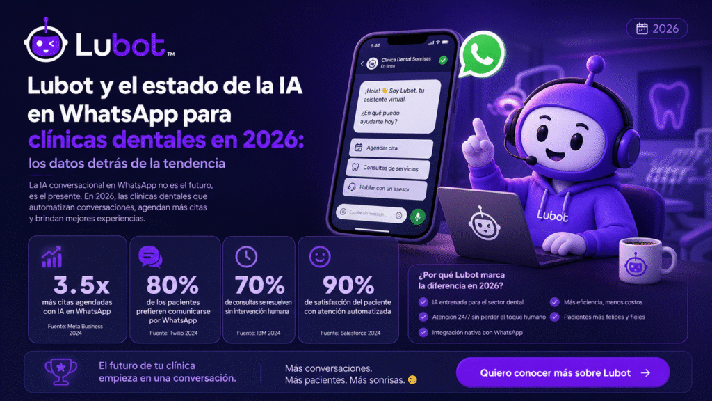 Lubot: cómo automatizar la calificación de leads en tu inmobiliaria con IA en WhatsApp