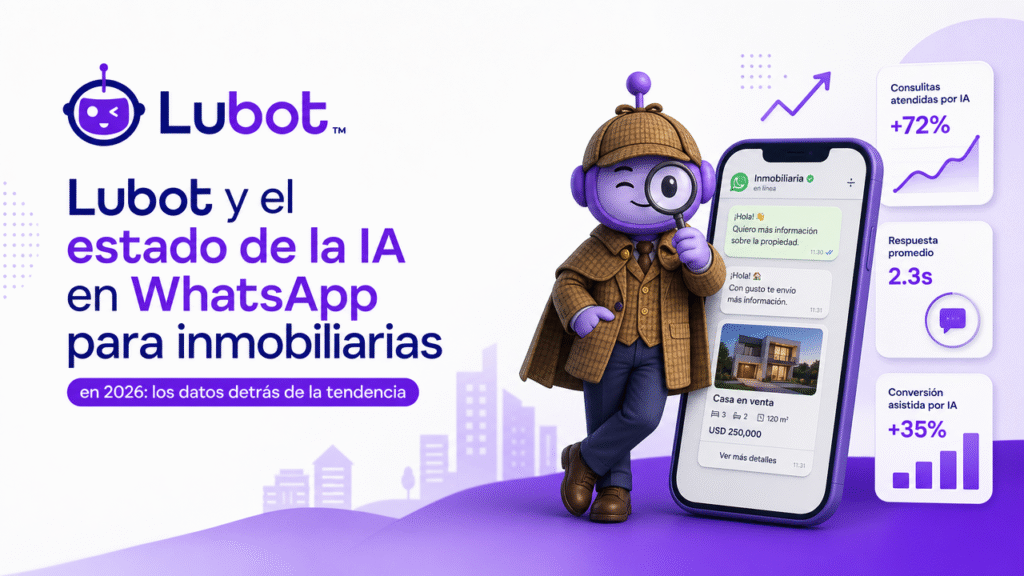 Lubot y el estado de la IA en WhatsApp para inmobiliarias en 2026: los datos detrás de la tendencia