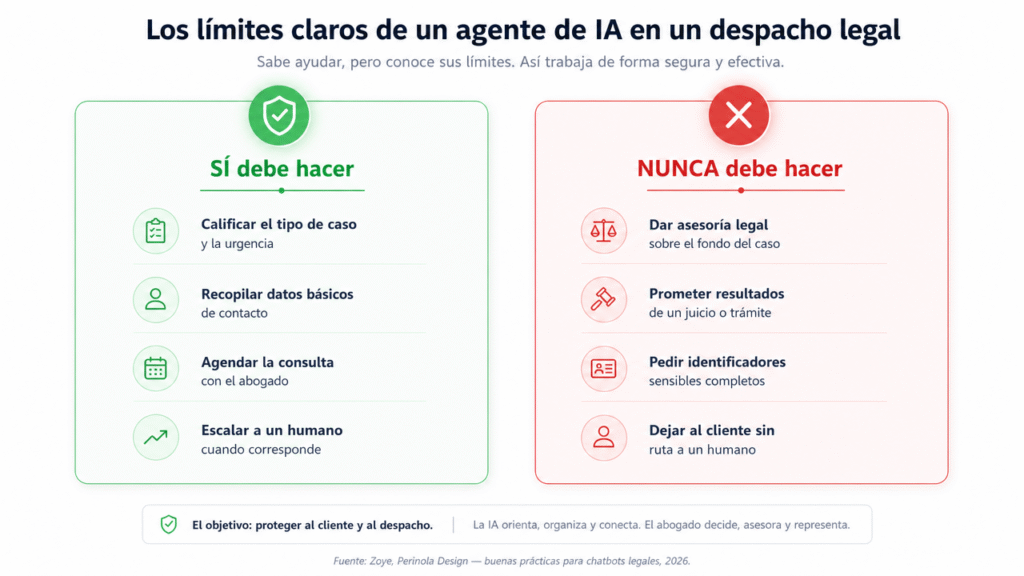 Lubot te muestra los 5 errores que le cuestan casos y riesgo a tu despacho legal al implementar IA en WhatsApp