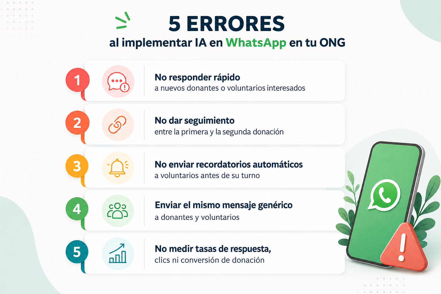 Lubot: los 5 errores de IA en WhatsApp que están costándole donantes y voluntarios a tu ONG