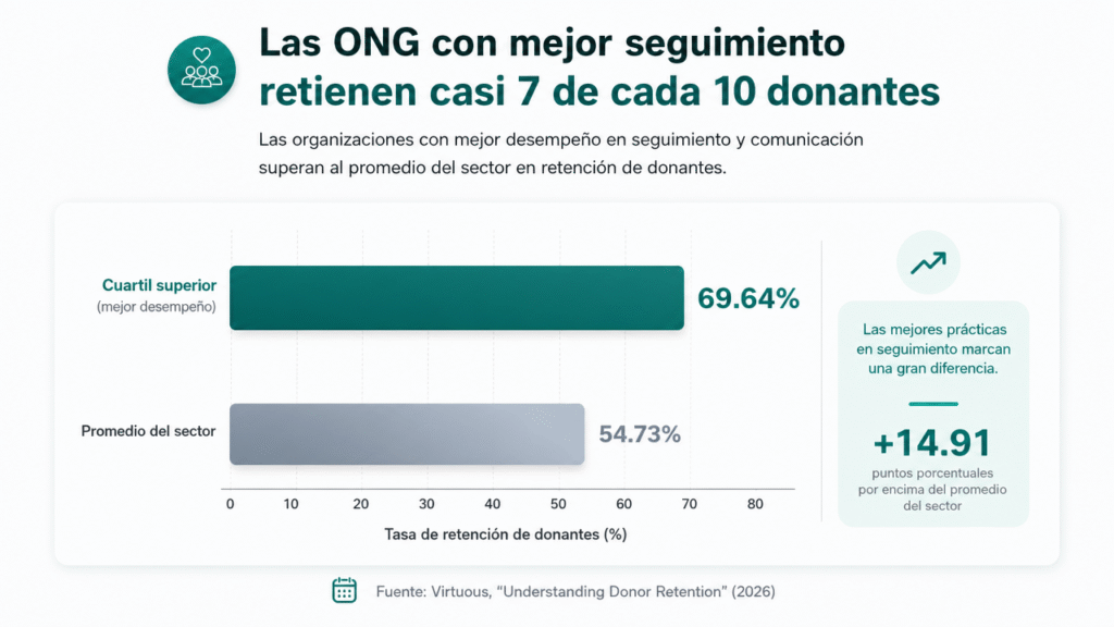 Lubot: los 5 errores de IA en WhatsApp que están costándole donantes y voluntarios a tu ONG