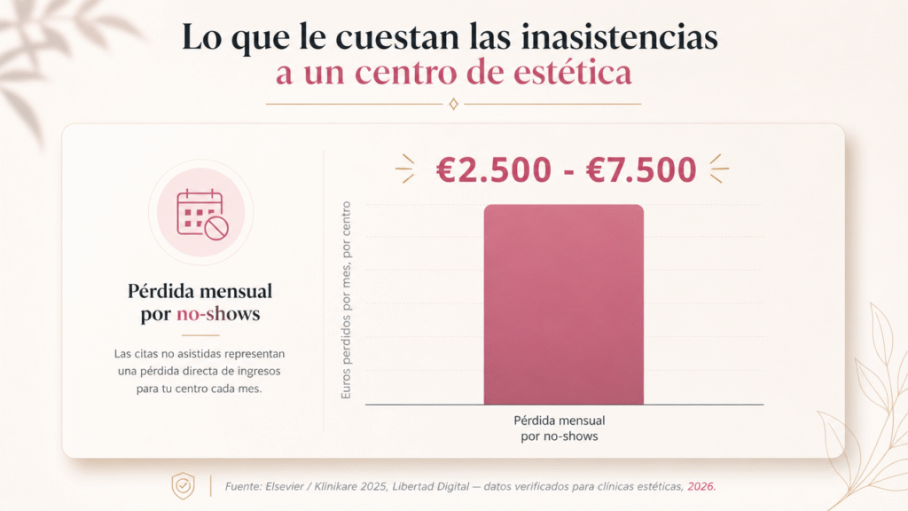 Lubot te ayuda a responder: ¿tu centro de estética está listo para un agente de IA en WhatsApp?