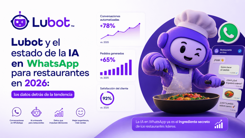 Lubot y el estado de la IA en WhatsApp para restaurantes en 2026: los datos detrás de la tendencia