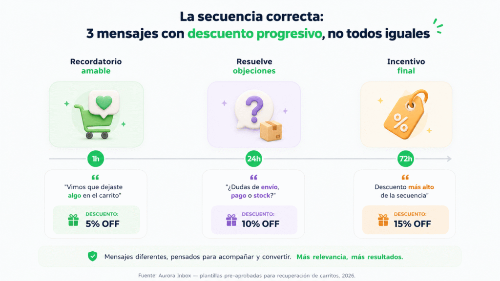 Lubot: cómo automatizar las reservas directas de tu hotel con IA en WhatsApp