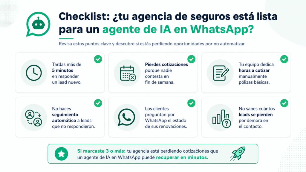 Lubot: el checklist para saber si tu agencia de seguros necesita ya un agente de IA en WhatsApp