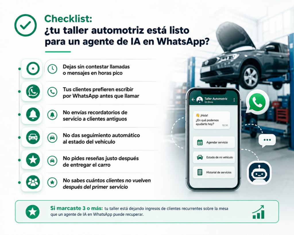 Lubot: el checklist para saber si tu taller automotriz necesita ya un agente de IA en WhatsApp