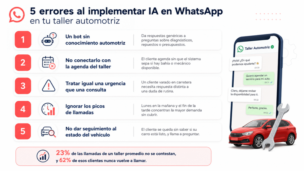 Lubot: los 5 errores de IA en WhatsApp que están costándole clientes a tu taller automotriz