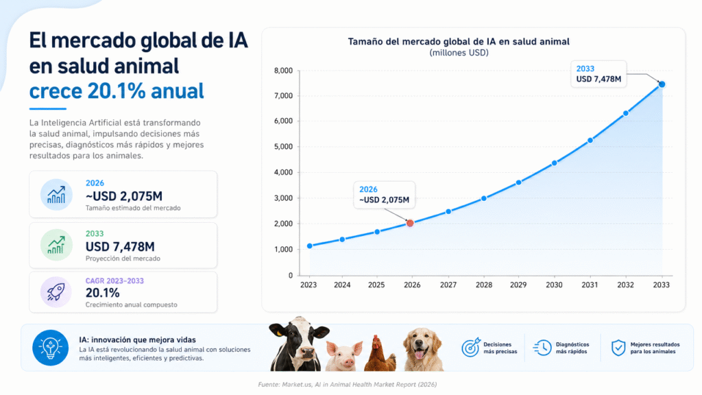 Lubot: así está evolucionando la IA en WhatsApp para veterinarias en 2026