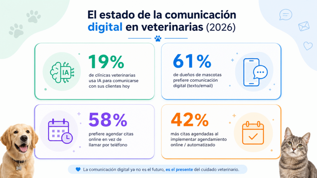 Lubot: así está evolucionando la IA en WhatsApp para veterinarias en 2026