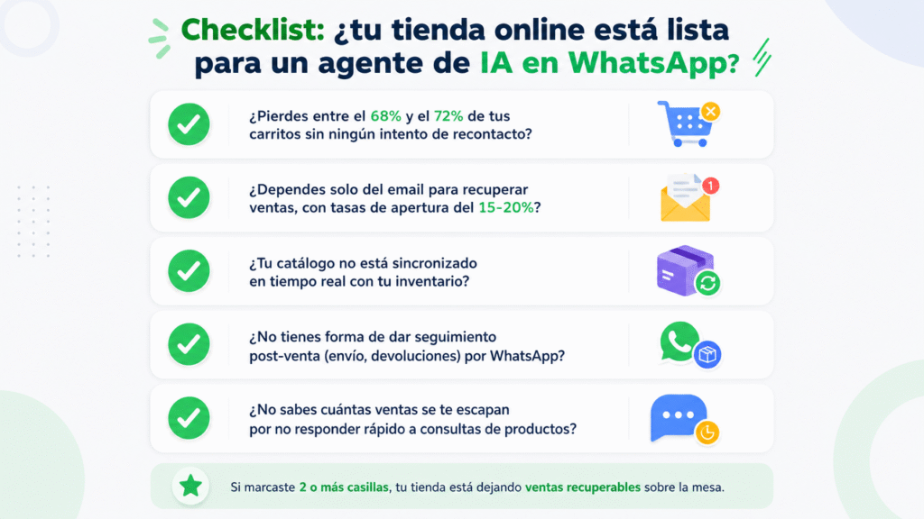 Lubot te ayuda a responder: ¿tu tienda online está lista para un agente de IA en WhatsApp?