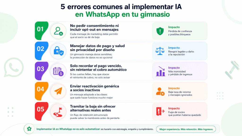 Lubot te muestra los 5 errores que le cuestan socios a tu gimnasio al implementar IA en WhatsApp
